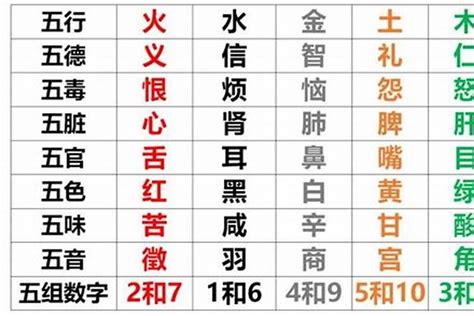 缺錢命|五行缺金代表什麼？八字缺金命格與補救方法